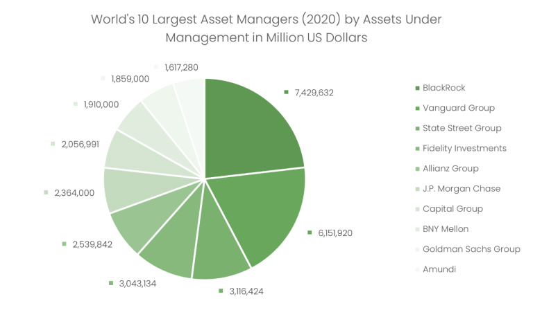 asset-management-dle-group